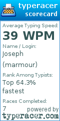 Scorecard for user marmour