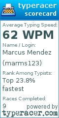 Scorecard for user marms123