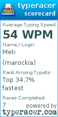 Scorecard for user marockia