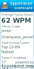 Scorecard for user marquess_jesse