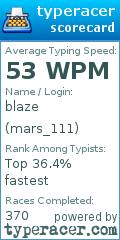 Scorecard for user mars_111