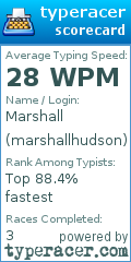 Scorecard for user marshallhudson