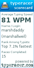 Scorecard for user marshallweil