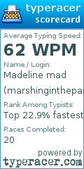 Scorecard for user marshinginthepark