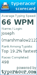 Scorecard for user marshmalow212