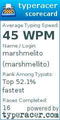 Scorecard for user marshmellito