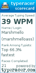 Scorecard for user marshmelloass