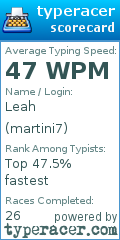 Scorecard for user martini7