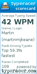 Scorecard for user martinmjkeane