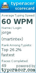Scorecard for user martintex