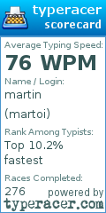 Scorecard for user martoi