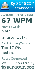 Scorecard for user marton1114
