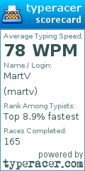 Scorecard for user martv
