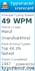 Scorecard for user marufsatkhira