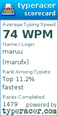 Scorecard for user marufx