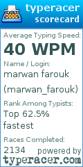 Scorecard for user marwan_farouk