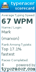 Scorecard for user marxon