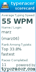 Scorecard for user marz06