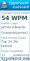Scorecard for user maseratijames