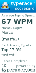 Scorecard for user masfe3