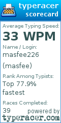 Scorecard for user masfee