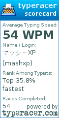 Scorecard for user mashxp