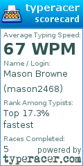 Scorecard for user mason2468