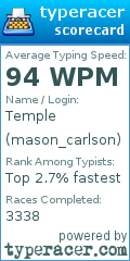 Scorecard for user mason_carlson