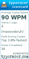 Scorecard for user massivebruh