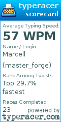 Scorecard for user master_forge
