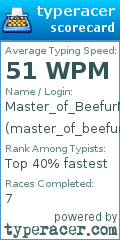 Scorecard for user master_of_beefurmom