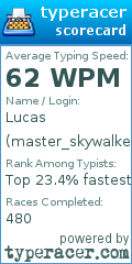 Scorecard for user master_skywalker