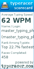 Scorecard for user master_typing_phoenix