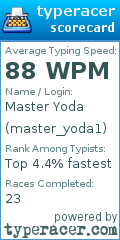 Scorecard for user master_yoda1