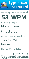 Scorecard for user masteraa