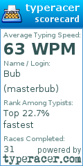 Scorecard for user masterbub
