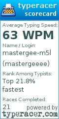Scorecard for user mastergeeee