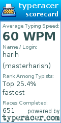 Scorecard for user masterharish