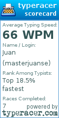 Scorecard for user masterjuanse