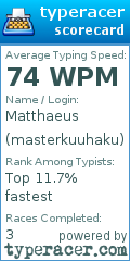 Scorecard for user masterkuuhaku
