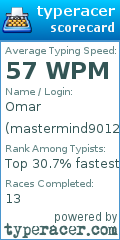 Scorecard for user mastermind9012