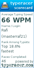 Scorecard for user masterraf21