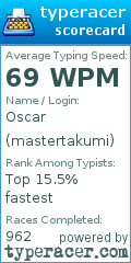 Scorecard for user mastertakumi