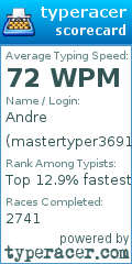 Scorecard for user mastertyper3691