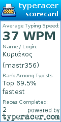 Scorecard for user mastr356