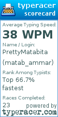 Scorecard for user matab_ammar