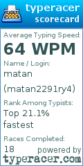 Scorecard for user matan2291ry4