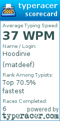 Scorecard for user matdeef