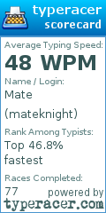 Scorecard for user mateknight