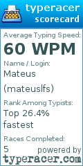 Scorecard for user mateuslfs